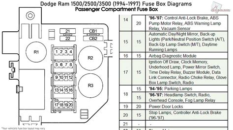 03 dodge ram 1500 fuse box